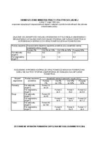 Oddziaływanie pyłu na układ oddechowy człowieka
