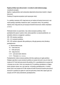 Reguła produkcji i jej wykorzystanie w warunkach rynku konkurencyjnego, warunkach monopolu