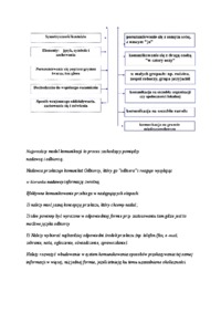 Komunikacja - nadawca, odbiorca