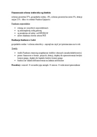 finansowanie-ochrony-srodowiska-wg-dziedzin-omowienie