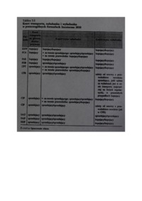 Załadunek i wyładunek towaru - definicje