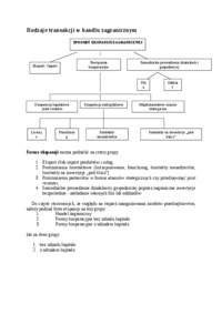 rodzaje-transakcji-w-handlu-zagranicznym