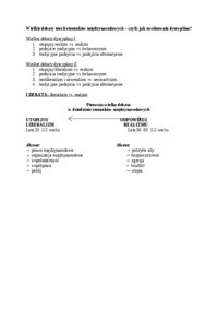 Wielkie debaty teorii stosunków międzynarodowych - omówienie