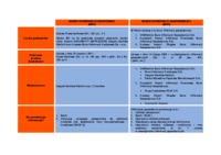 Wykład  - BIK a BIG