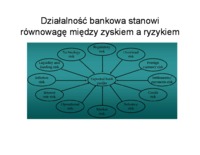 Wykład - Definicja oraz rodzaje podstawowych ryzyk w bankach komercyjnych