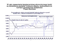 Wykład - Zarządzanie kapitałem własnym banku