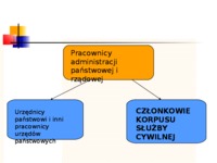 sluzba-cywilna-prezentacja