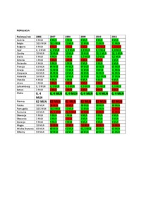 demografia-wspolczynniki-opracowanie