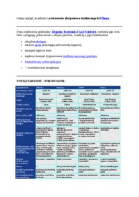 TOTALITARYZM-opracowanie