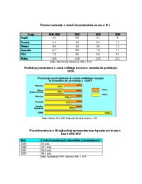 WIELKI KRYZYS EKONOMICZNY 1929-33-opracowanie