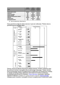 Przebieg procesu wytłaczania i jego charakterystyki-opracowanie