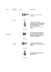Zespół napędu i sterowania wtryskarki-opracowanie