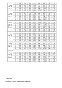 przeksztaltnik-dc-dc-podwyzszajacy-napiecie-wyklad