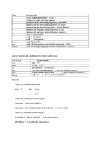 Podstawowe elementy języka java-opracowanie