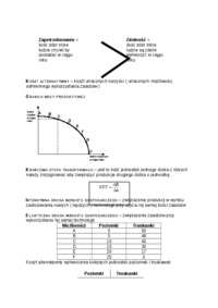 Mikroekonomia - ćwiczenia