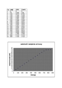 badanie-przetwornika-typu-rownowazni-pradowej-cwiczenie