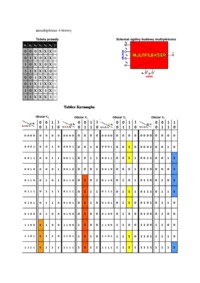 Układy kombinacyjne-kodery, multipleksy i demultipleksery-ćwiczenia