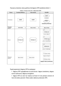 Diagram przepływu danych-opracowanie