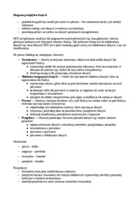 Modelowanie konceptualne-opracowanie