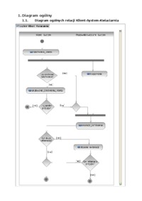diagramy-czynnosci-opracowanie