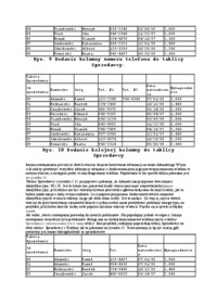 wlasnosci-relacyjnej-bazy-danych-opracowanie