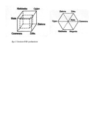 Model barw HSV-opracowanie