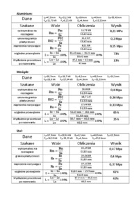 statyczna-proba-rozciagania-opracowanie-1