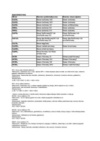 Kwasy, zasady, sole-otrzymywanie właściowości nazewnictwo
