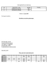 Planowanie zapotrzebowania materiałowego MRP-praca zaliczeniowa z ćwiczeń