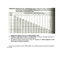 Czynniki wpływajace na dobór grzejnika-opracowanie