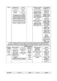 Kotłownie - wymagania dla pomieszczeń