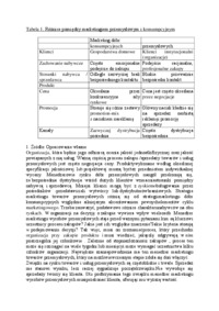 Porównanie strategii marketingu dóbr i usług