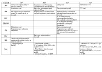 wykrywanie-kationow-z-3-grupy-laboratorium
