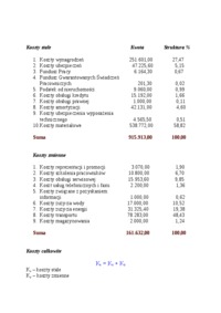 Produktywność systemu produkcyjnego -  Przychody netto