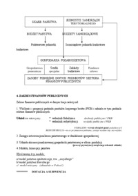 wprowadzenie-do-finansow-publiczych-opracowanie