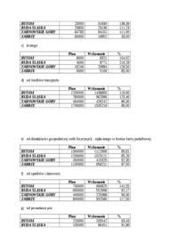 budzet-jednostki-samorzadu-terytorialnego-dochody-gminy