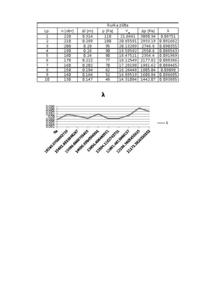 LABORATORIUM Excel, ćwiczenie 1, przepływ gazu przez ośrodki porowate