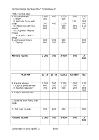 konsolidacja-metoda-pelna-na-dzien-bilansowy-etapy