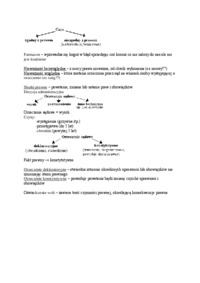 Fakty prawne- wykład 2