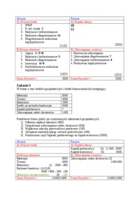 Ćwiczenia- Zadanie Sporządź bilans spółki