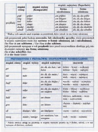 stopniowanie-przymiotnikow-tabela