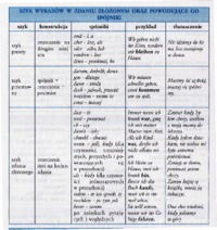 szyk-wyrazow-w-zdaniu-zlozonym-oraz-powodujace-go-spojniki