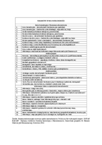 paramertry-rynkowe-wyklad