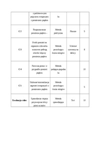 referat-porazenia-pradem-konspekt