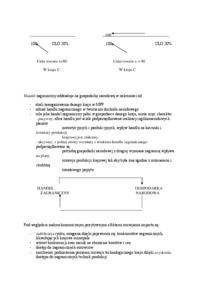 Wykład - Cztery rodzaje/ typy integracji
