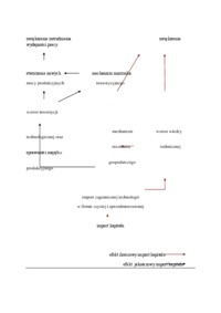 wyklad-zagraniczne-inwestycje-bezposrednie