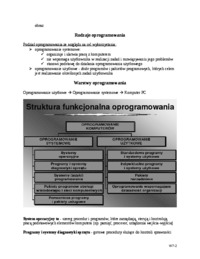 Wykład - Oprogramowanie a program