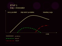 Cykl życia produktu, WYKŁAD