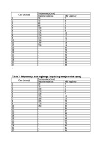 sedymentacja-sprawozdanie-laboratorium