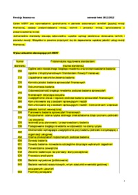 Standardy rewizji finansowej-opracowanie